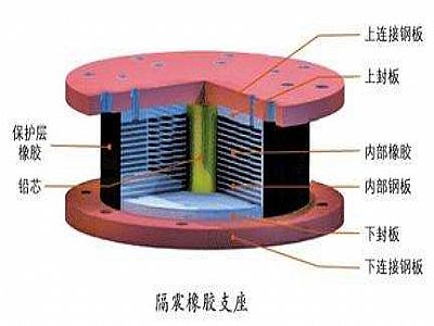 滦南县通过构建力学模型来研究摩擦摆隔震支座隔震性能